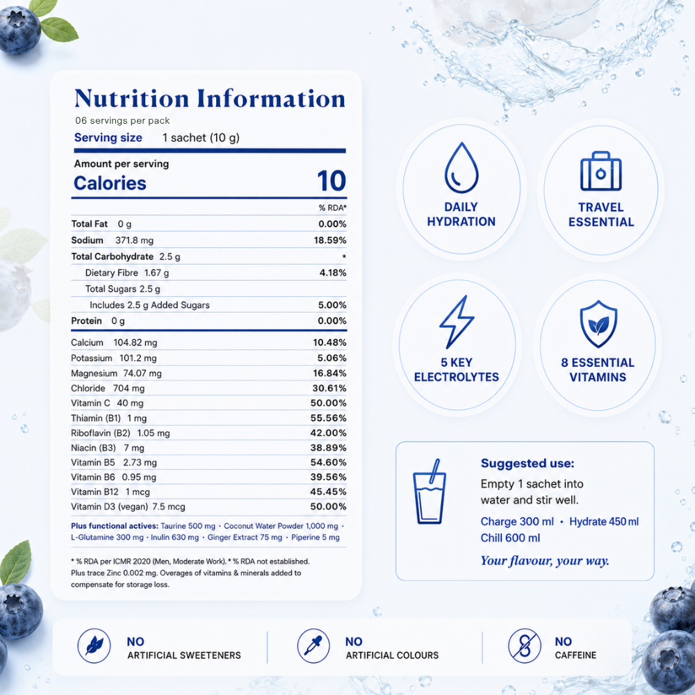 AQUON Exotic Blueberry nutrition information per 10 g electrolyte hydration sachet