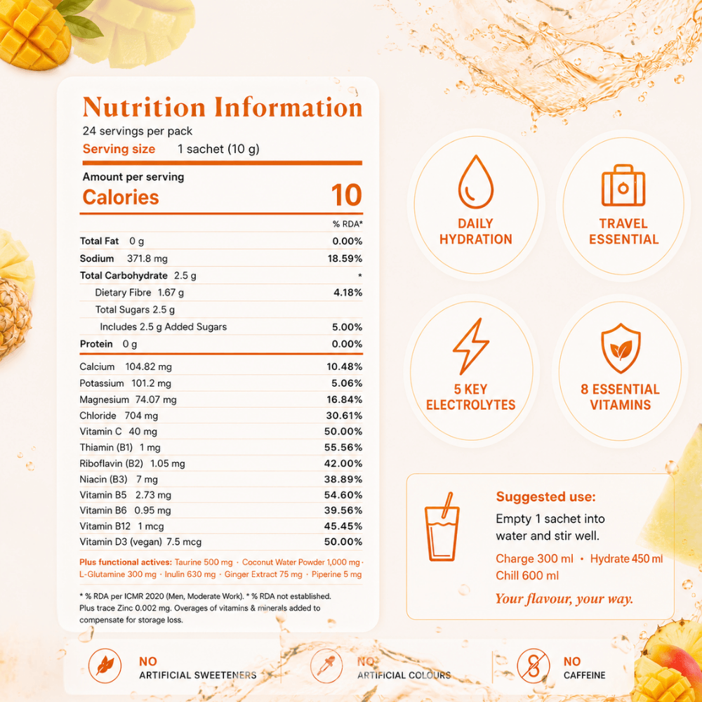 AQUON Tropical Punch nutrition information per 10 g electrolyte hydration sachet